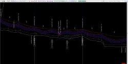 Layout distribution of power line pylons using PLS-CADD software