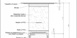 Identification of the sections