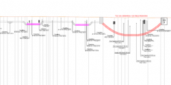 Definition of longitudinal altimetric profile