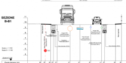 Definition of cross sections